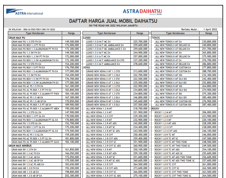 Daftar Harga - Raja Daihatsu